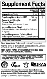 Neprinol